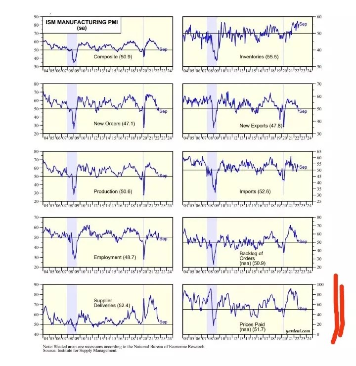 Markets Celebrate Weak U.S. Economic Data, But Is Bad News Really Good News?