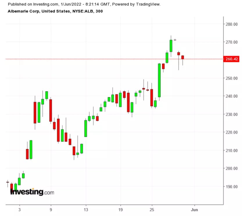 May Market Wrap: After An Anxiety-Filled Month, Investors Still Face Big Risks