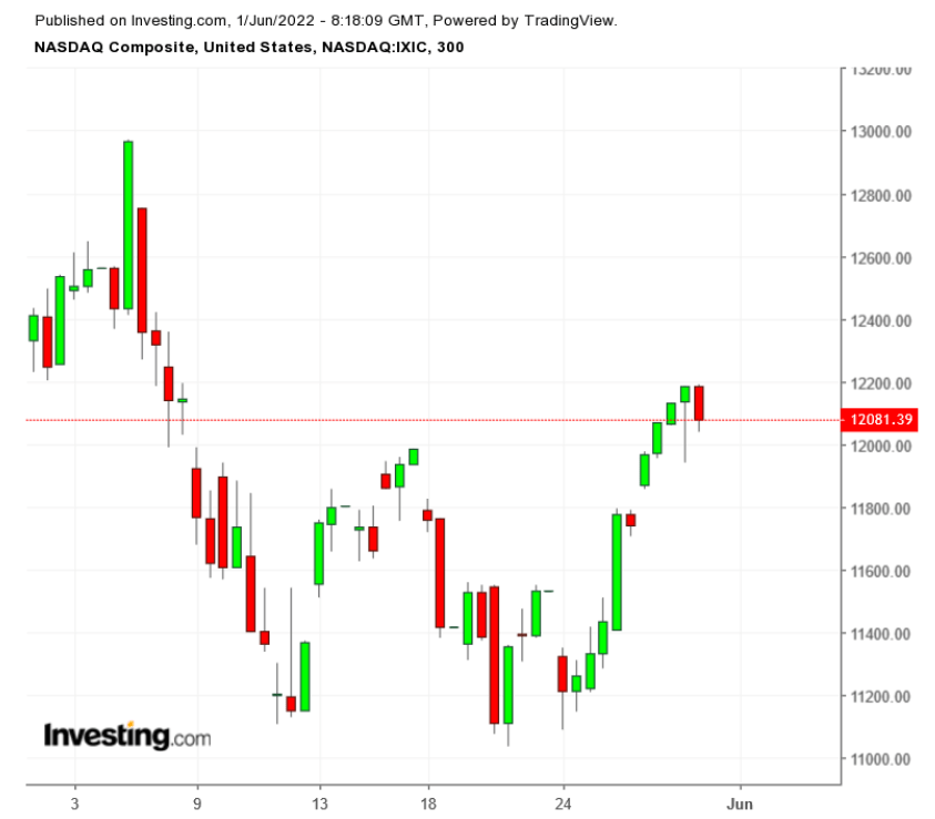 May Market Wrap: After An Anxiety-Filled Month, Investors Still Face Big Risks