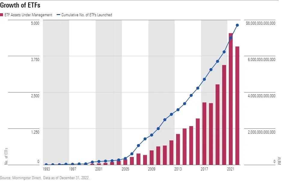 Mega-Cap Stocks Continue to Dominate - But Why?