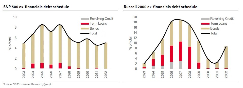 Mega-Cap Stocks Continue to Dominate - But Why?