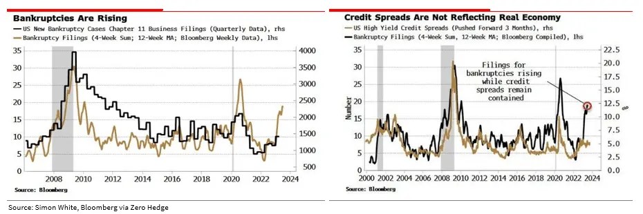 Mega-Cap Stocks Continue to Dominate - But Why?