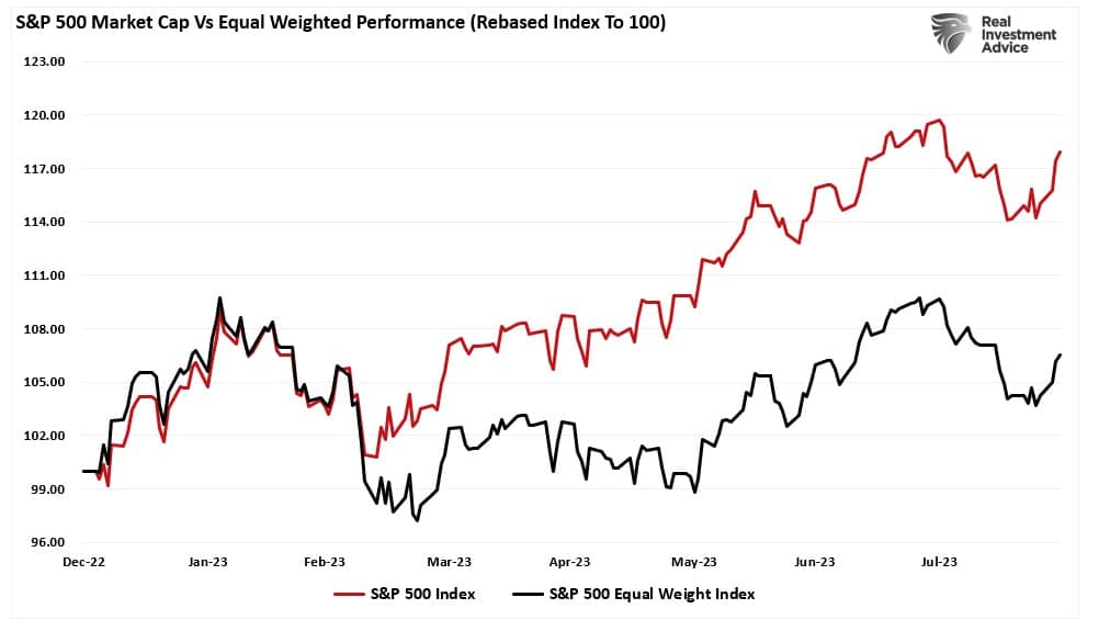 Mega-Cap Stocks Continue to Dominate - But Why?