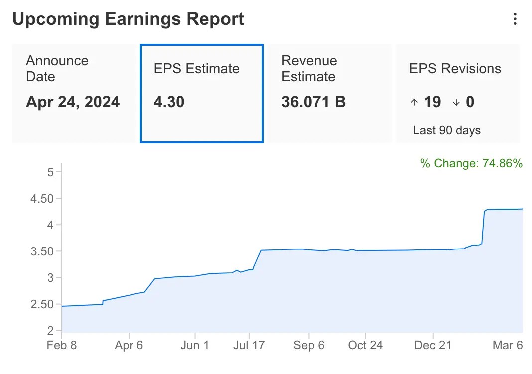 Meta Platforms: Is It Too Late to Buy the Stock After This Year