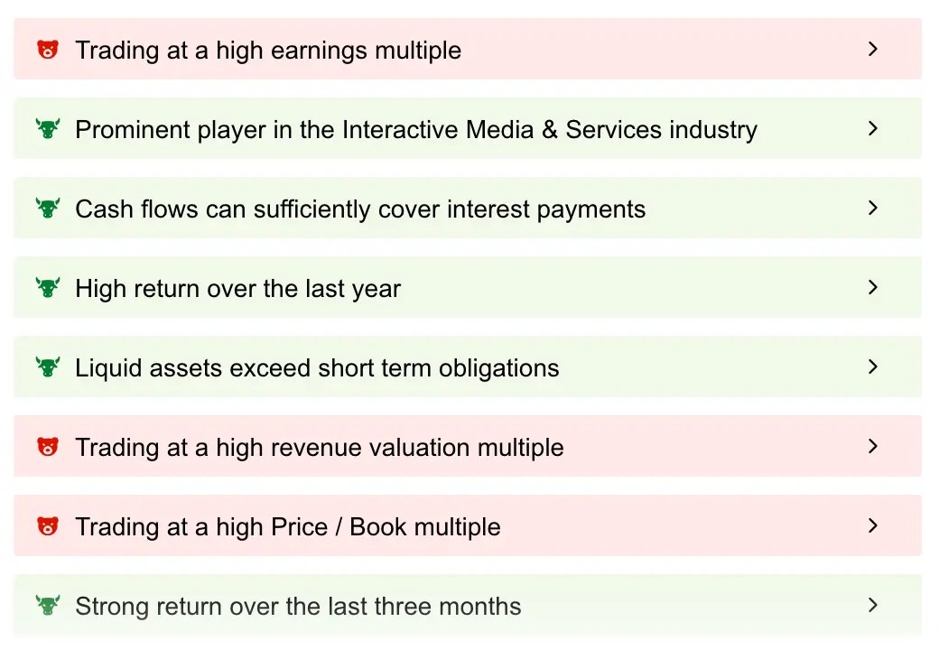 Meta Platforms: Is It Too Late to Buy the Stock After This Year