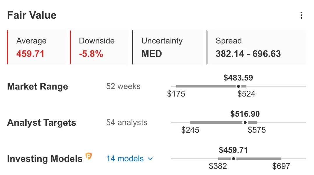 Meta Platforms: Is It Too Late to Buy the Stock After This Year