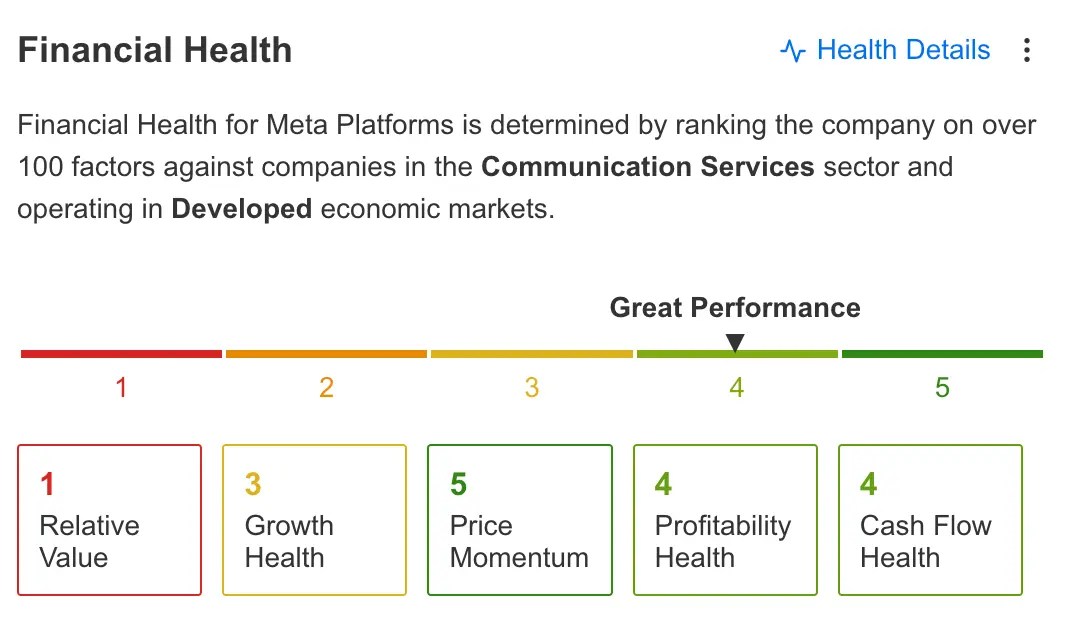 Meta Platforms: Is It Too Late to Buy the Stock After This Year