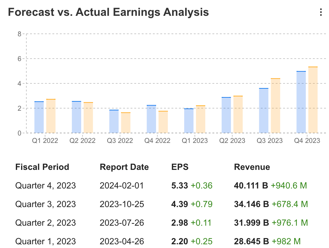 Meta Platforms: Is It Too Late to Buy the Stock After This Year