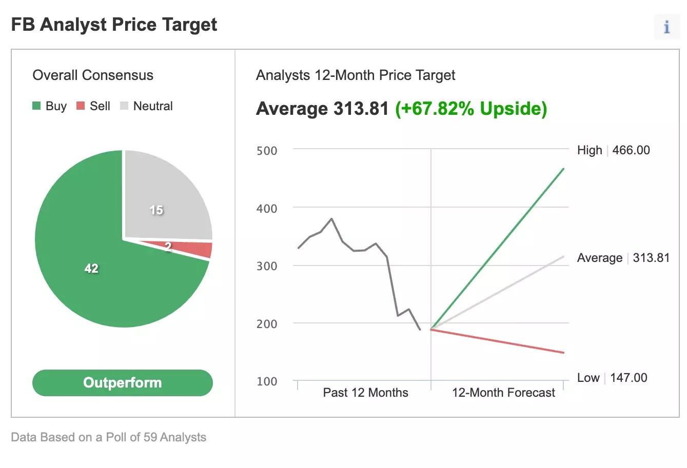 Meta Q1 Earnings Preview: Underperformance To Continue As User Growth Slows