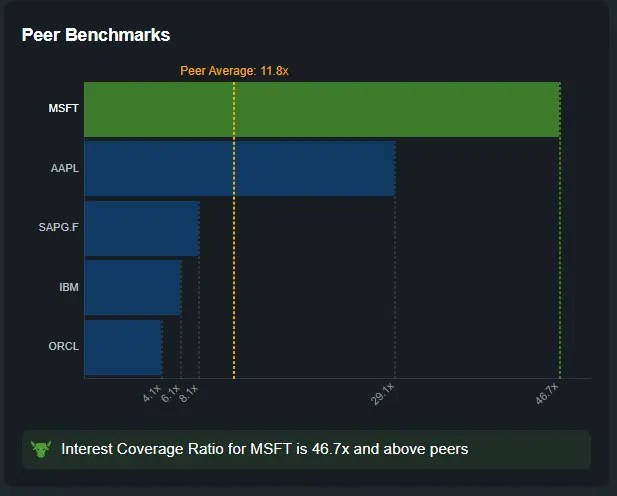 Microsoft Earnings Preview: No Room for Error for World