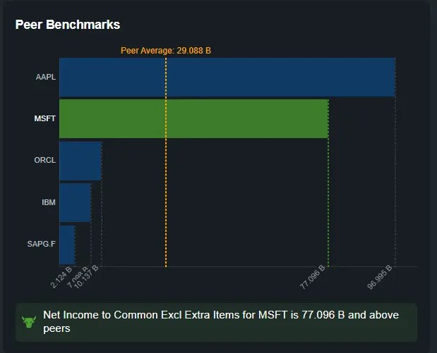 Microsoft Earnings Preview: No Room for Error for World