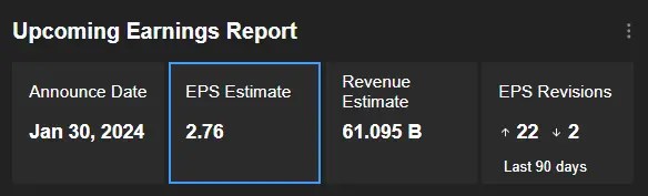 Microsoft Earnings Preview: No Room for Error for World