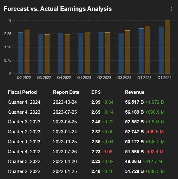 Microsoft Earnings Preview: No Room for Error for World