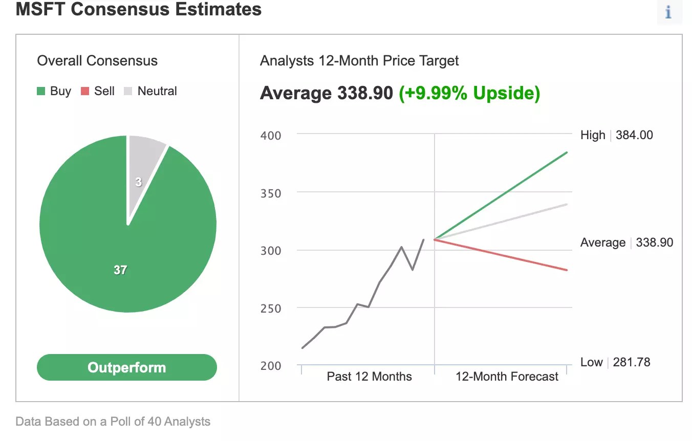 Microsoft Earnings Preview: Strong Growth Justifies Stock’s 40% Rally