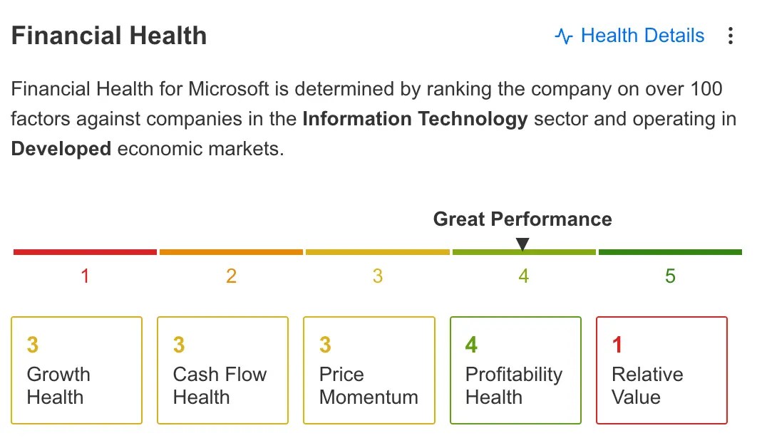 Microsoft Tops Apple as World