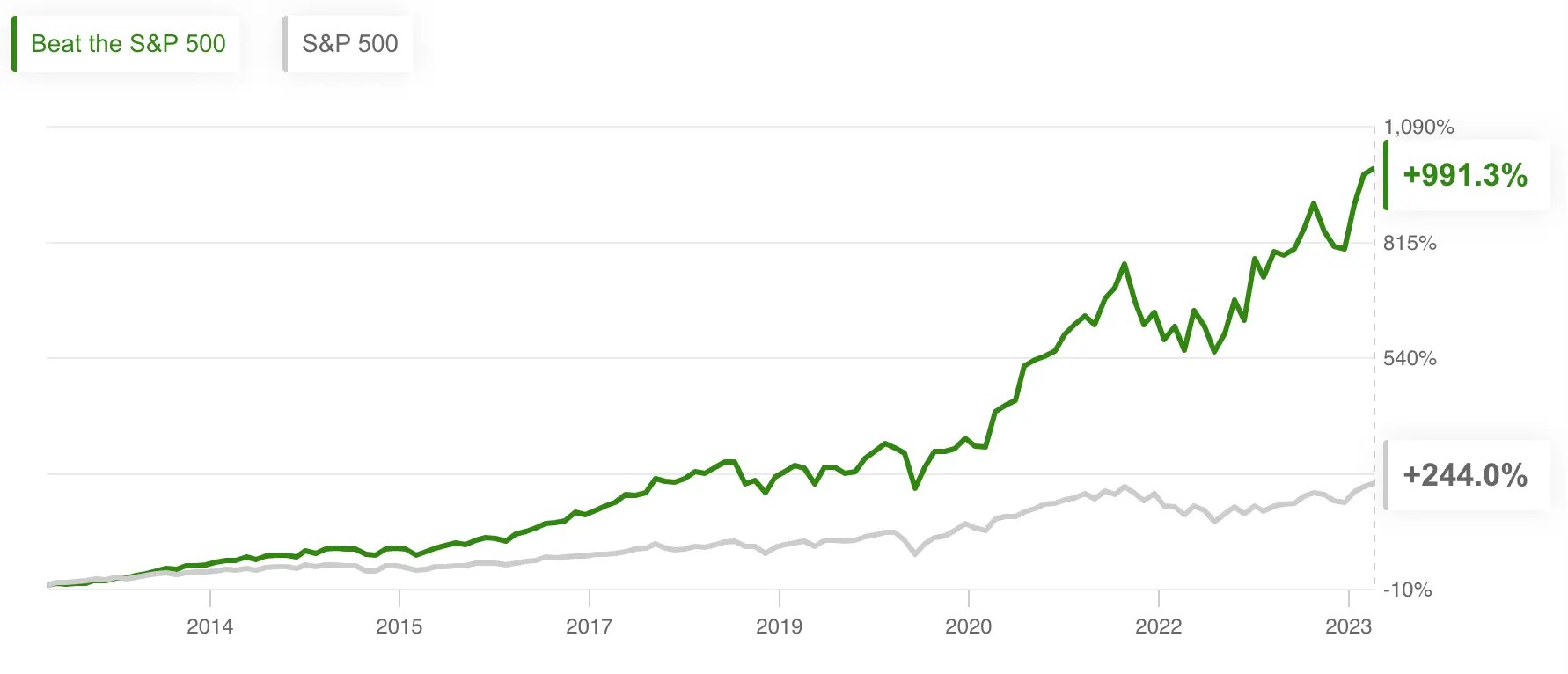 Missing out on Nvidia