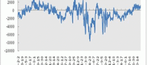 Monthly Digest: China Natural rubber market in November (part 1)