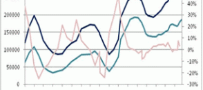 Monthly Digest: China Natural rubber market in November (part 1)