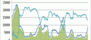 Monthly Digest: China Natural rubber market in November (part 1)