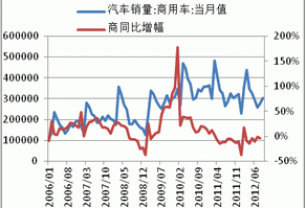 Monthly Digest: China Natural rubber market in November (part 2)