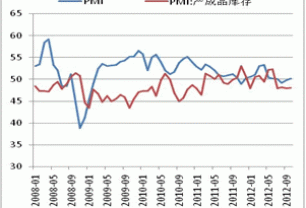 Monthly Digest: China Natural rubber market in November (part 2)