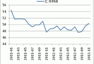 Monthly Digest: China Natural rubber market in November (part 2)