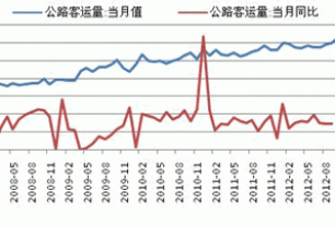 Monthly Digest: China Natural rubber market in November (part 2)