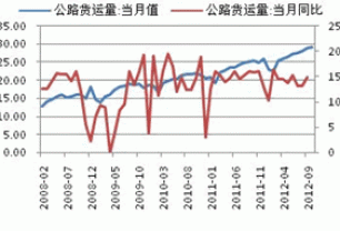 Monthly Digest: China Natural rubber market in November (part 2)