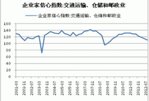 Monthly Digest: China Natural rubber market in November (part 2)