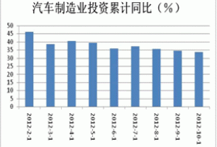 Monthly Digest: China Natural rubber market in November (part 2)