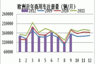 Monthly Digest: China Natural rubber market in November (part 2)