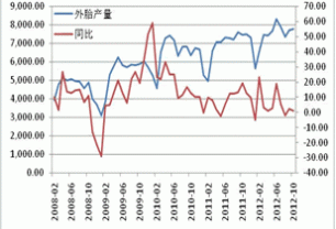 Monthly Digest: China Natural rubber market in November (part 2)