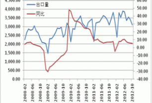 Monthly Digest: China Natural rubber market in November (part 2)