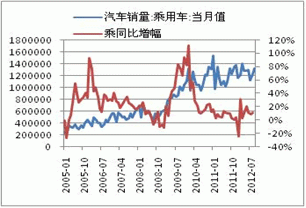 Monthly Digest: China Natural rubber market in November (part 2)