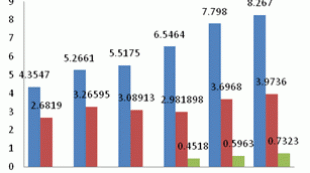 Monthly Digest: China Natural rubber market in October (part 1)