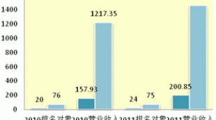 Monthly Digest: China Natural rubber market in October (part 1)