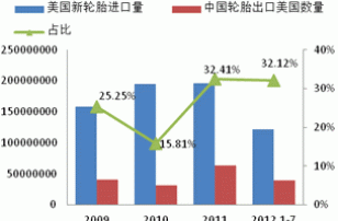 Monthly Digest: China Natural rubber market in October (part 2)