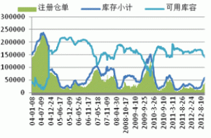 Monthly Digest: China Natural rubber market in October (part 2)