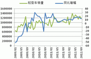 Monthly Digest: China Natural rubber market in October (part 2)