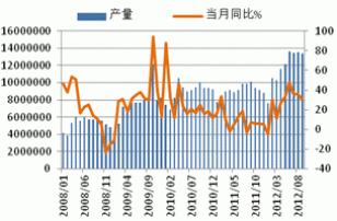 Monthly Digest: China Natural rubber market in October (part 2)