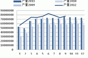 Monthly Digest: China Natural rubber market in October (part 2)