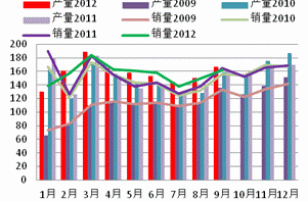 Monthly Digest: China Natural rubber market in October (part 2)