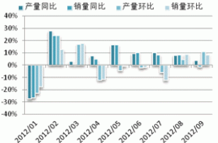 Monthly Digest: China Natural rubber market in October (part 2)