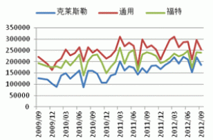 Monthly Digest: China Natural rubber market in October (part 2)