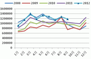 Monthly Digest: China Natural rubber market in October (part 2)