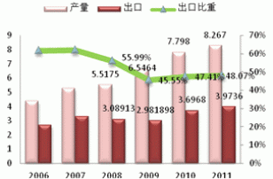 Monthly Digest: China Natural rubber market in October (part 2)