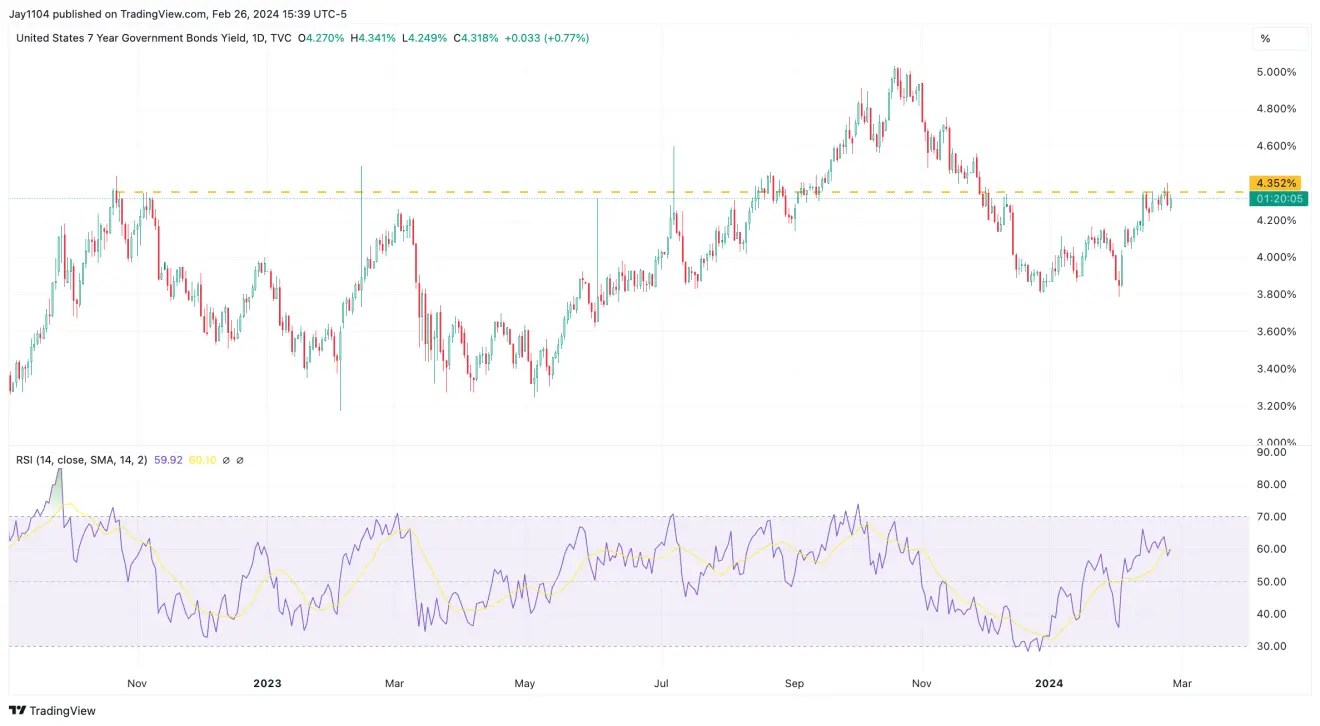 Nasdaq 100 Holds Breath Ahead of PCE Data, 7-Year Auction: What to Watch for Today