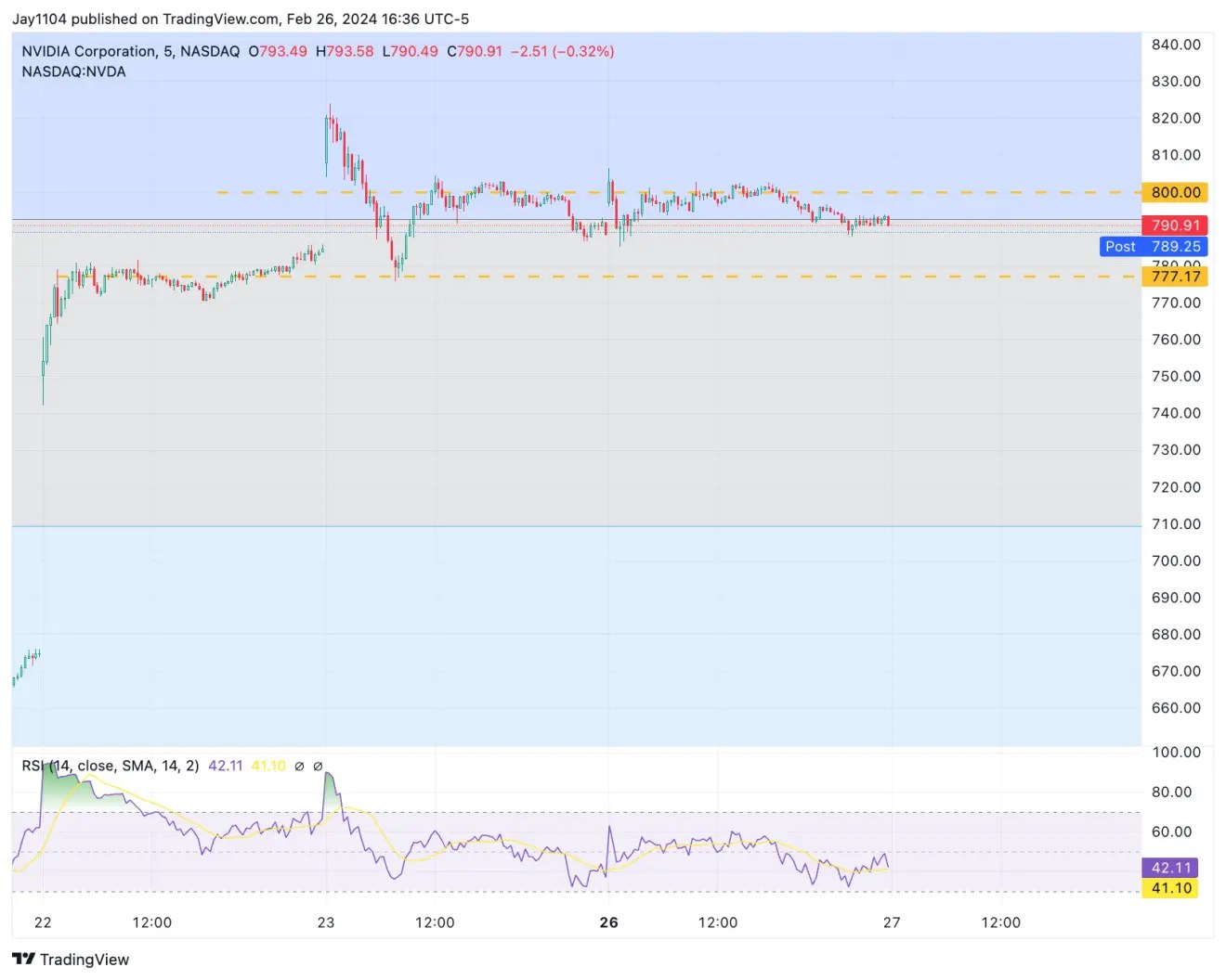 Nasdaq 100 Holds Breath Ahead of PCE Data, 7-Year Auction: What to Watch for Today