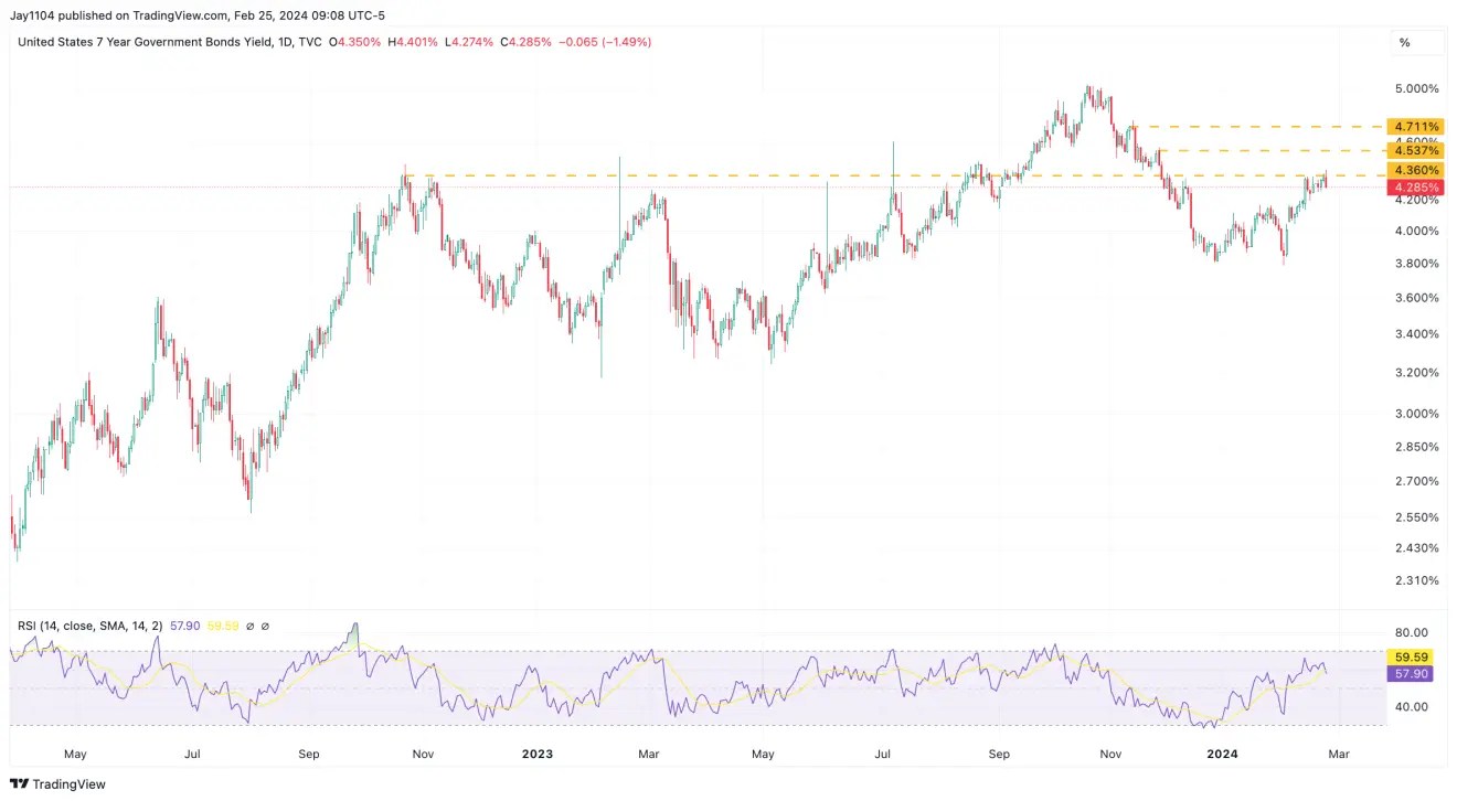 Nasdaq 100 Needs to Break Out Early This Week to Avoid a Top: Key Levels to Watch