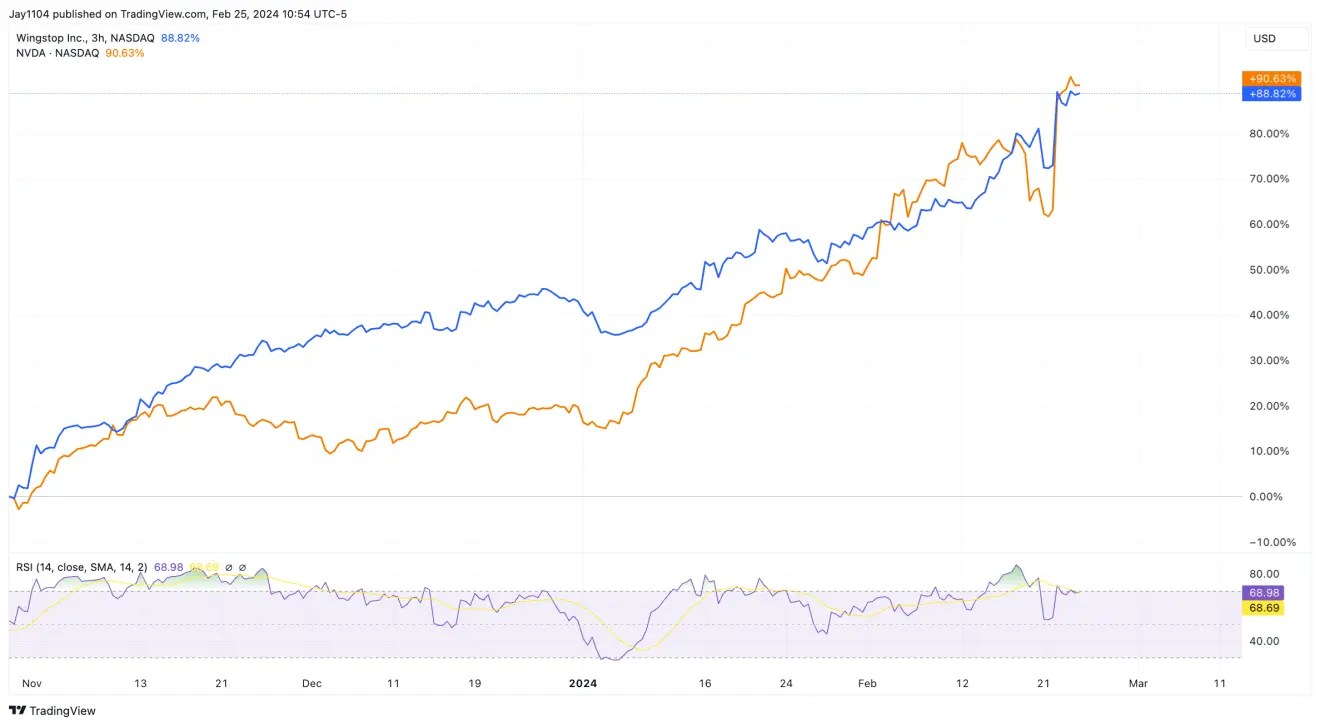 Nasdaq 100 Needs to Break Out Early This Week to Avoid a Top: Key Levels to Watch